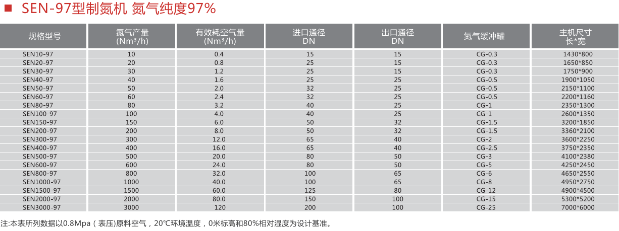 制氮裝置參數(shù) 制氮裝置參數(shù)